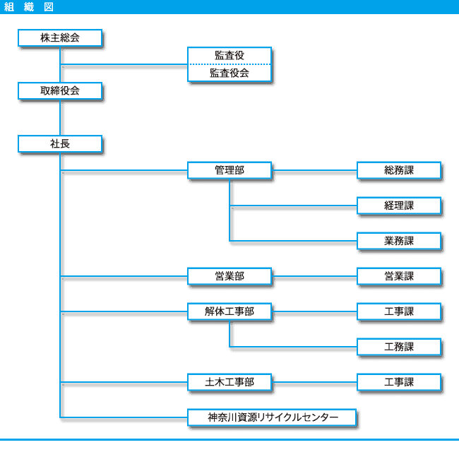 組織図